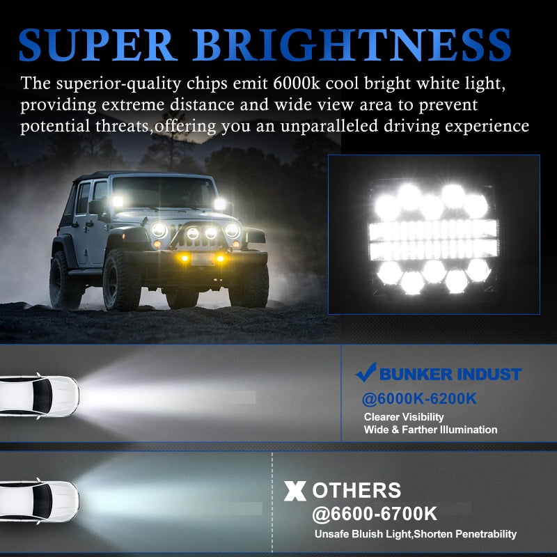 BUNKER INDUST 4 Inch LED Light Pods,2 Pcs Square Tractor Work Light Spot Flood Driving Small Light Bar Waterproof for Truck Equipment Vehicle Pickup UTV ATV Golf Cart - Image 4